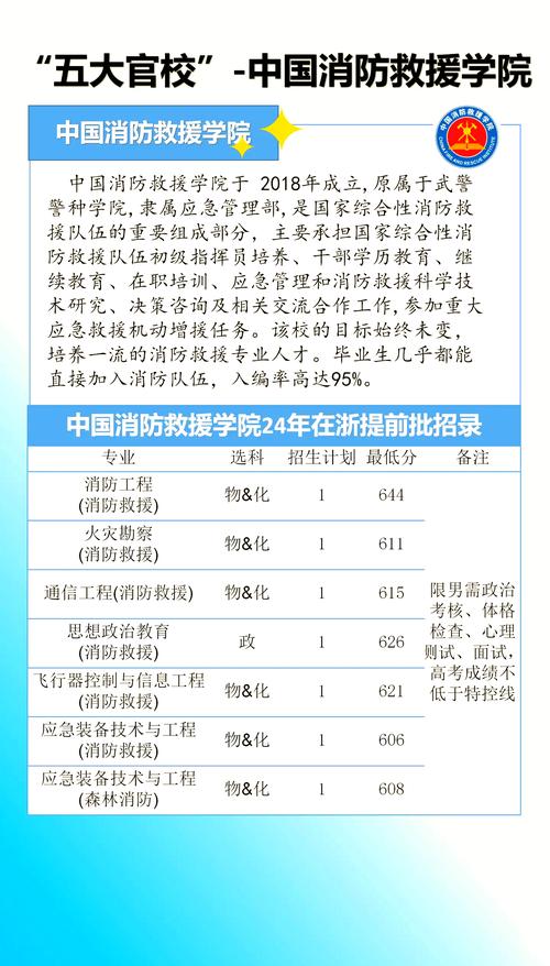 武警指揮學院分數線_消防指揮專業消防救援方向_中國消防救援學院招生專業