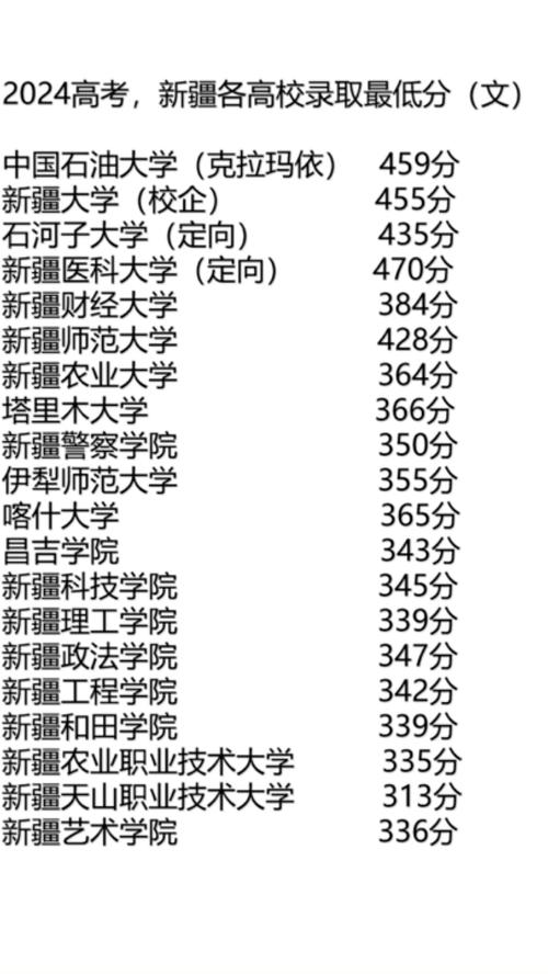 新疆師范大學專升本錄取分數線_新疆醫科大學分數線_新疆財經大學專升本專業排名