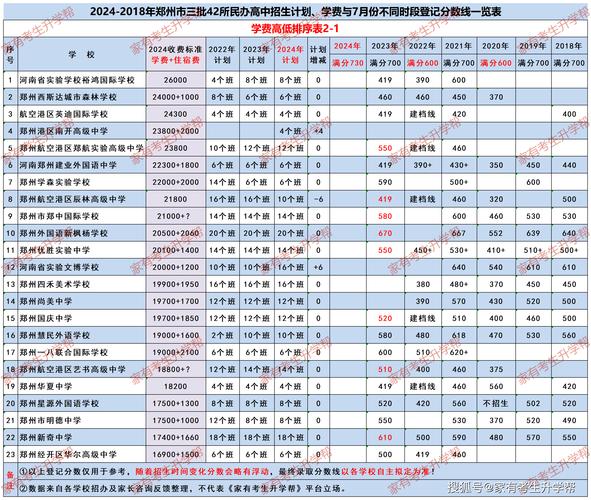 鄭州101中學(xué)新校區(qū)_鄭州五中中招考試住宿預(yù)定_鄭州回民中學(xué)中招考試住宿安排