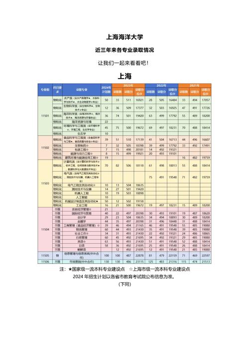 中國海洋大學分數線_中國海洋大學上海錄取分數線_2025年上海高考分數線
