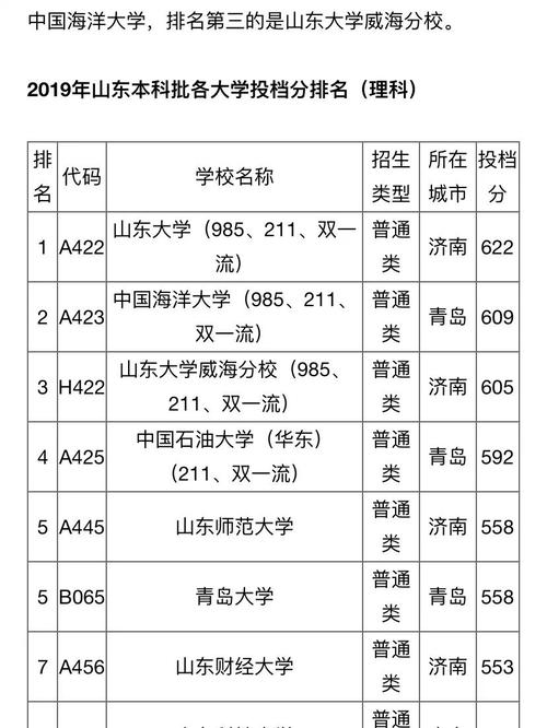 魯東大學分數線2020年_魯東大學錄取分數線2021_魯東大學2020錄取分數線