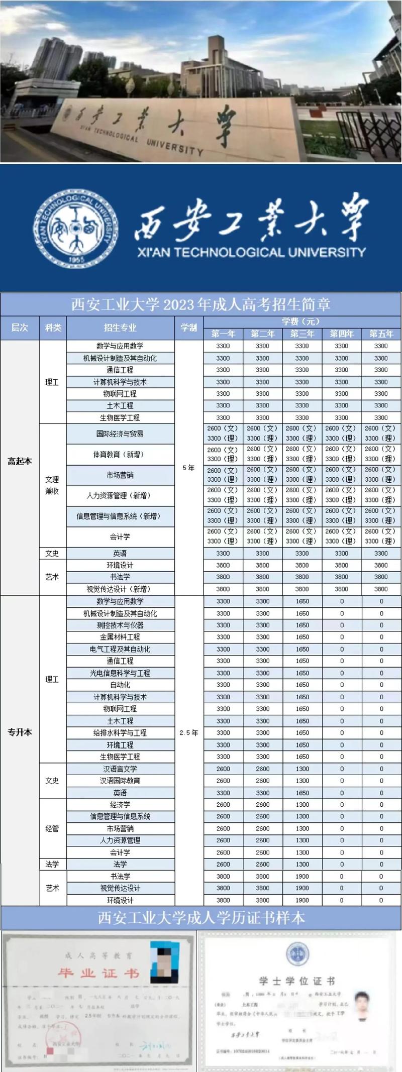 公辦民辦大學區別_二本院校排名及分數線_高等教育院校類型