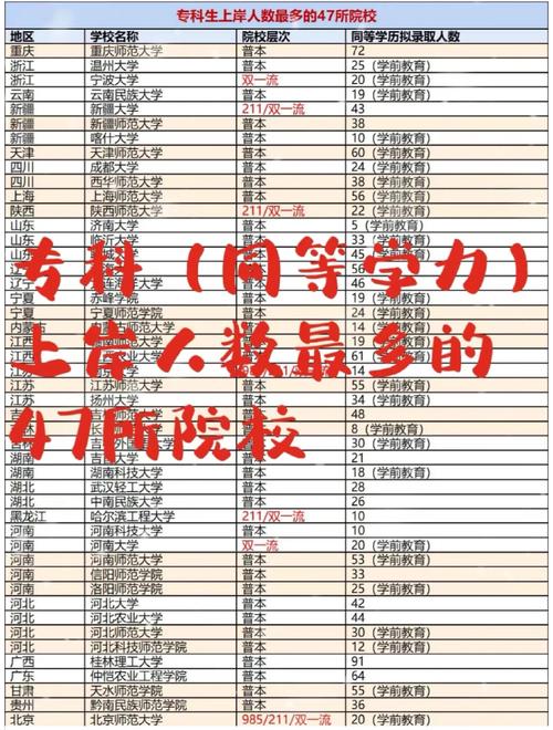 公辦民辦大學區別_二本院校排名及分數線_高等教育院校類型