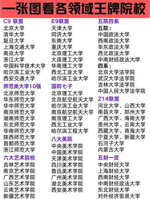 高等教育院校類型_二本院校排名及分數線_公辦民辦大學區別