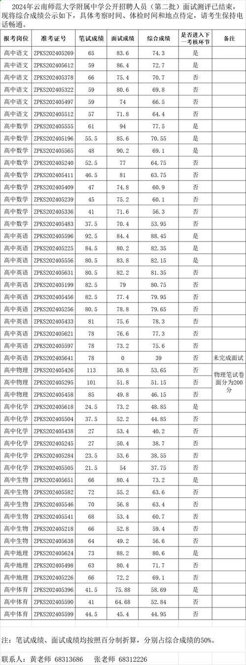云南師范大學附屬中學錄取分數(shù)線_2025年錄取分數(shù)線預測_云南師范大學分數(shù)線