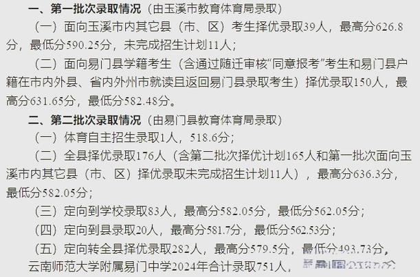 云南師范大學附屬中學錄取分數(shù)線_2025年錄取分數(shù)線預測_云南師范大學分數(shù)線
