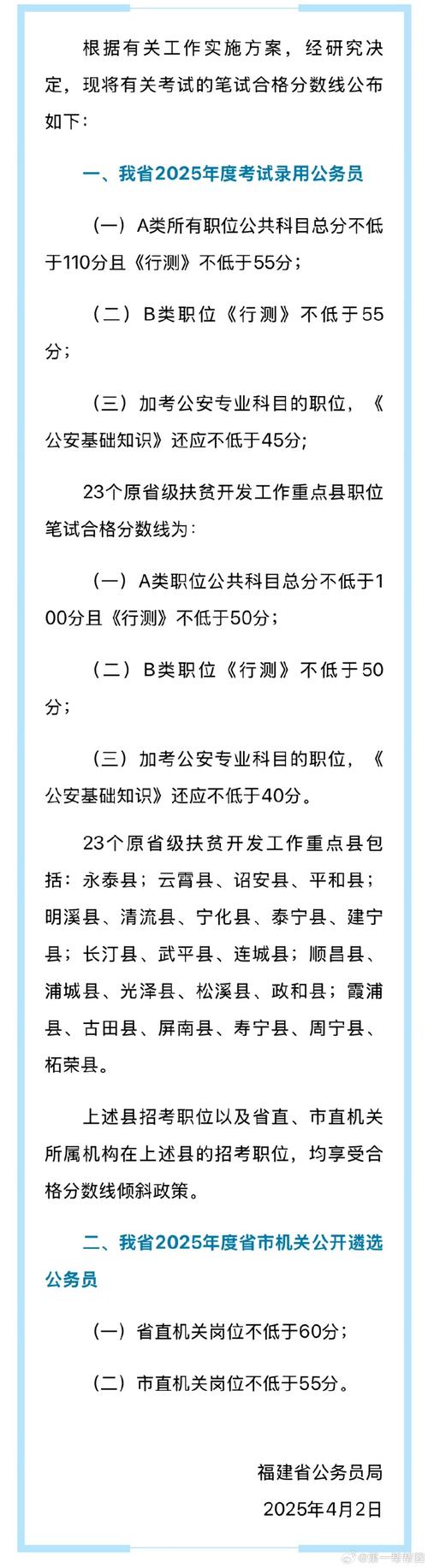 福建二級建造師分?jǐn)?shù)線_福建省2025年公務(wù)員考試分?jǐn)?shù)線_福建省2025年公務(wù)員考試合格分?jǐn)?shù)線