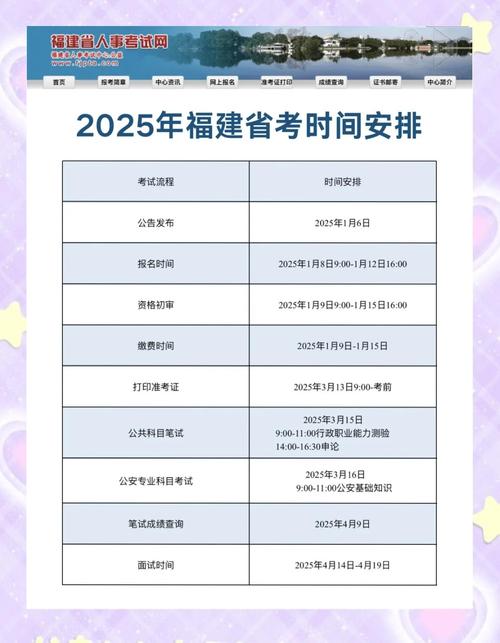 福建省2025年公務(wù)員考試分?jǐn)?shù)線_福建省2025年公務(wù)員考試合格分?jǐn)?shù)線_福建二級建造師分?jǐn)?shù)線