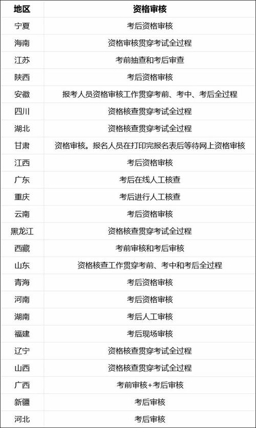 2025二級建造師成績查詢時間_二級建造師成績查詢入口_二建成績查詢系統入口