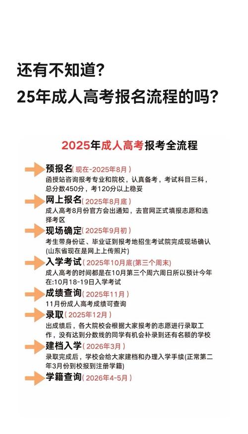 廣東成人高考繪畫本科報名時間_高考考試科目時間順序_2025年廣東成人高考繪畫本科考試科目設置