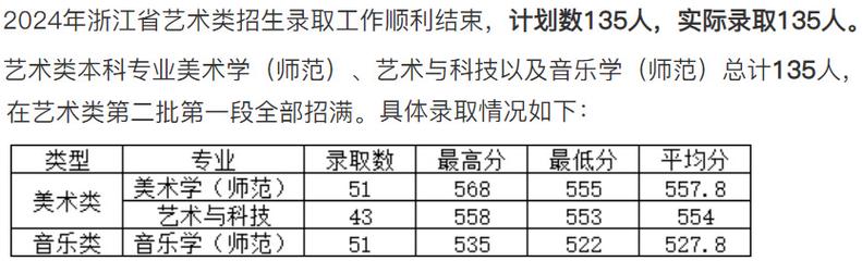 2024年浙江外國語大學錄取分數線（所有專業分數線一覽表公布）_浙江錄入分數線_浙江外國語錄取分數線