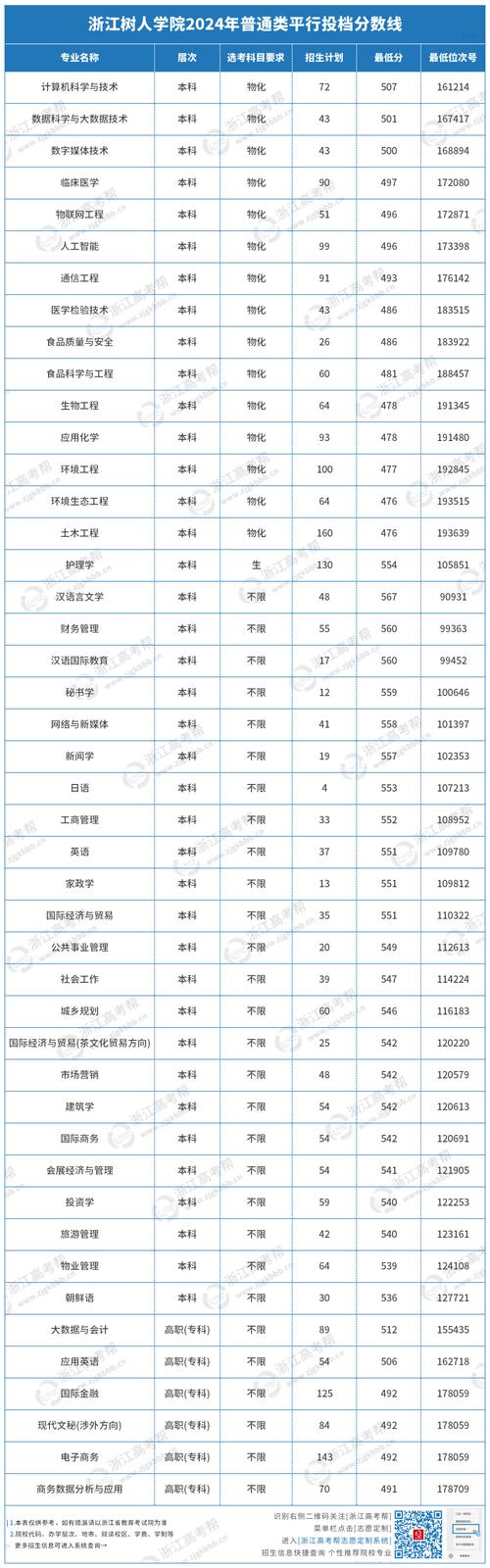 浙江外國語錄取分數線_浙江錄入分數線_2024年浙江外國語大學錄取分數線（所有專業分數線一覽表公布）