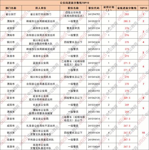 陜西會計從業證書查詢入口_陜西會計從業資格考試成績查詢_陜西會計從業資格證查詢