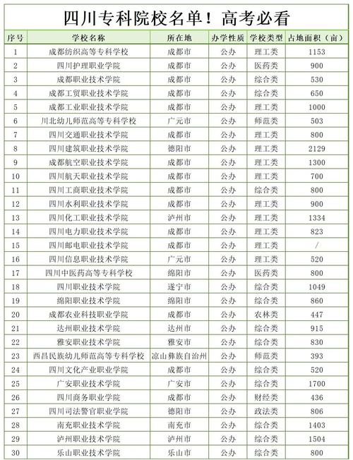 四川電力職業技術學院分數線_四川高職院校排名及分數線_2019年四川專科學校排名 分數線