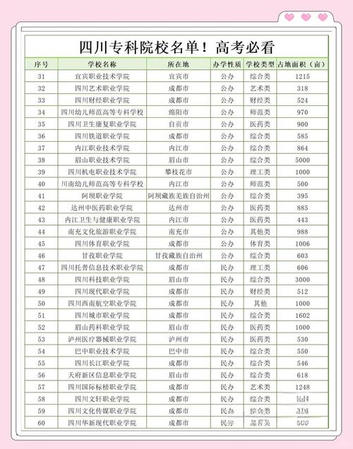 四川電力職業技術學院分數線_2019年四川專科學校排名 分數線_四川高職院校排名及分數線