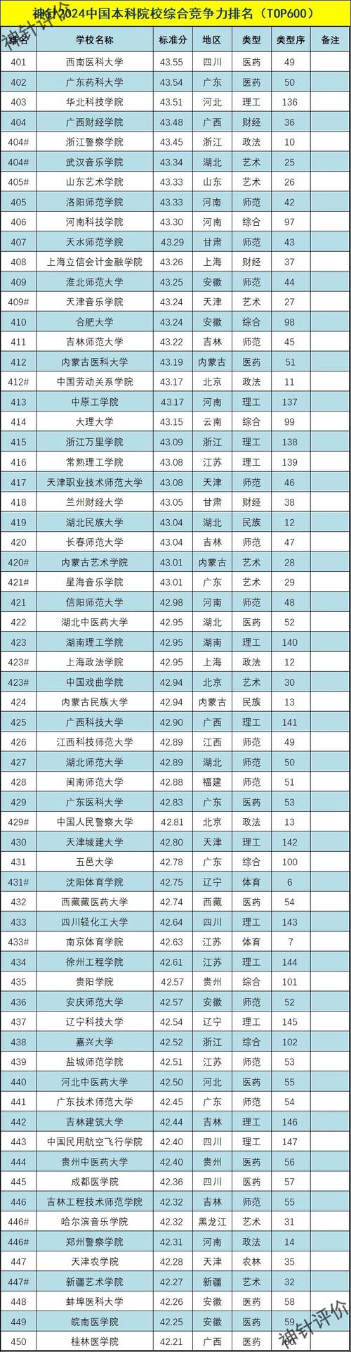 理工類院校排名TOP50_神針評價2024中國高職院校排名_2020專科學校排名