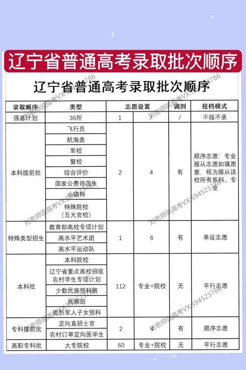 遼寧省高考本科錄取結(jié)果查詢?nèi)肟赺2022遼寧省高考本科錄取結(jié)果公布時間_遼寧高考錄取結(jié)果查詢