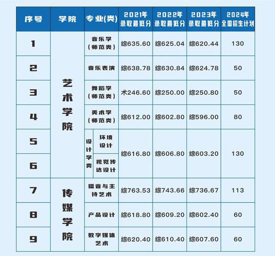 煙臺大學(xué)錄取分?jǐn)?shù)線2021_環(huán)境設(shè)計專業(yè)錄取標(biāo)準(zhǔn)_音樂學(xué)舞蹈編導(dǎo)專業(yè)錄取要求