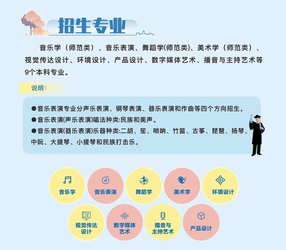 音樂學(xué)舞蹈編導(dǎo)專業(yè)錄取要求_環(huán)境設(shè)計專業(yè)錄取標(biāo)準(zhǔn)_煙臺大學(xué)錄取分?jǐn)?shù)線2021