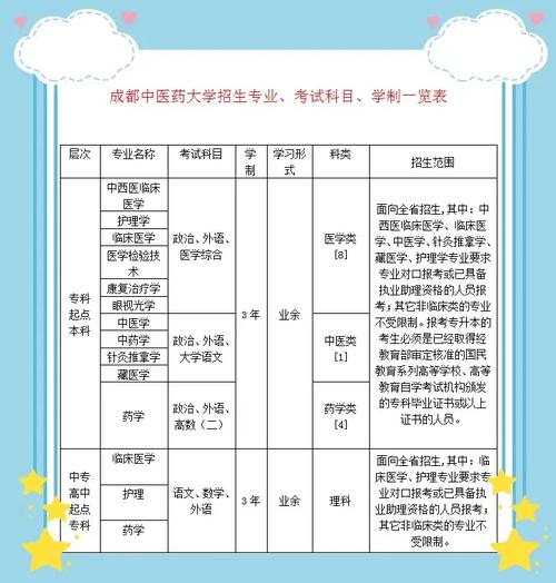 成都中醫藥大學教務處_成都中醫藥大學2018年考研招生簡章_成都中醫藥大學研究生招生人數