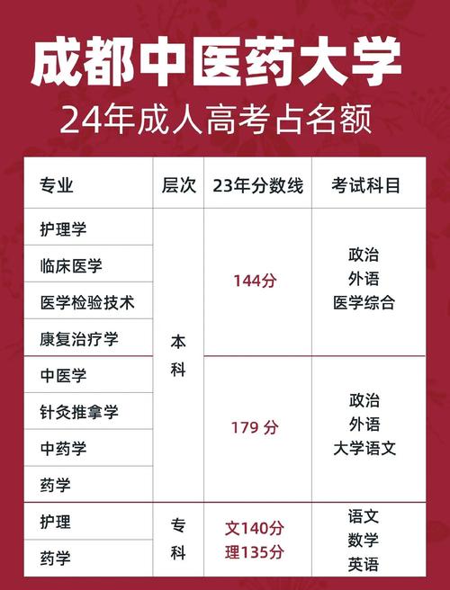 成都中醫藥大學研究生招生人數_成都中醫藥大學2018年考研招生簡章_成都中醫藥大學教務處