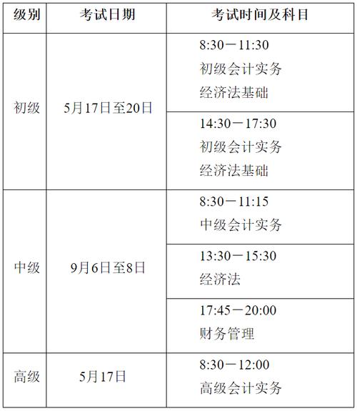 天津會計從業服務平臺_天津會計證報考時間_天津會計從業資格考試報名入口