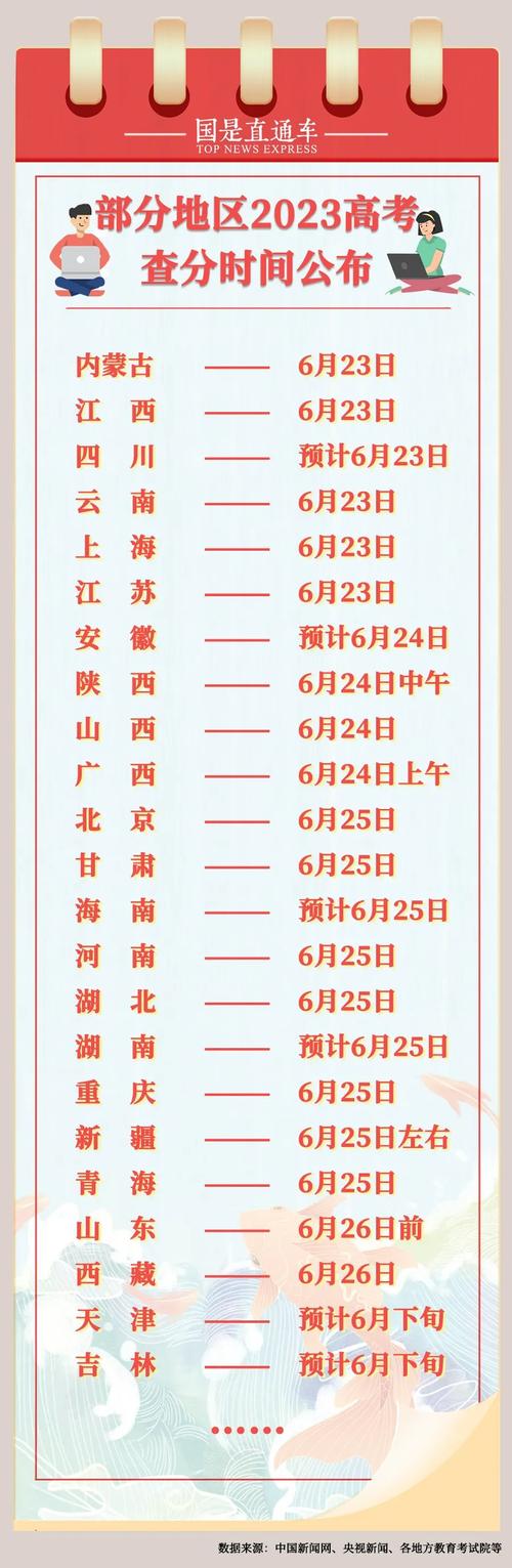 新高考省份考試安排_四川高考成績查詢時間2021_全國高考時間表