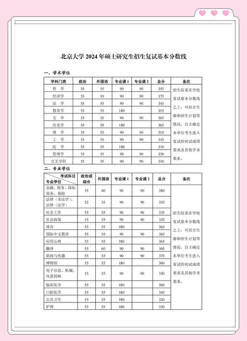 中北大學2024年本科錄取分數線_中北大學體育專業錄取分數線_2024年中北大學研究生錄取分數線（所有專業分數線一覽表公布）