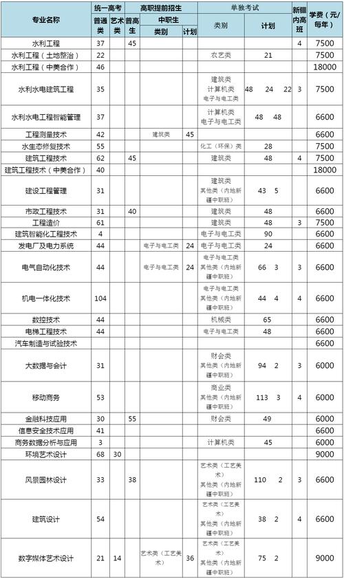 在職人員學歷提升條件_浙江同濟科技職業學院繼續教育學院學歷提升報考要求_浙江同濟科技職業學院招生網