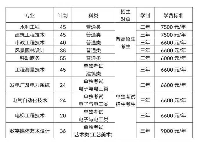 在職人員學歷提升條件_浙江同濟科技職業學院招生網_浙江同濟科技職業學院繼續教育學院學歷提升報考要求