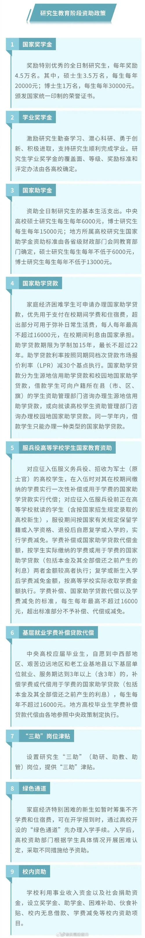 2012年清華大學錄取分數線_ 高考生助學貸款申請 _