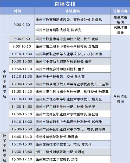  高考志愿填報咨詢 _武漢大學 錄取分數線_