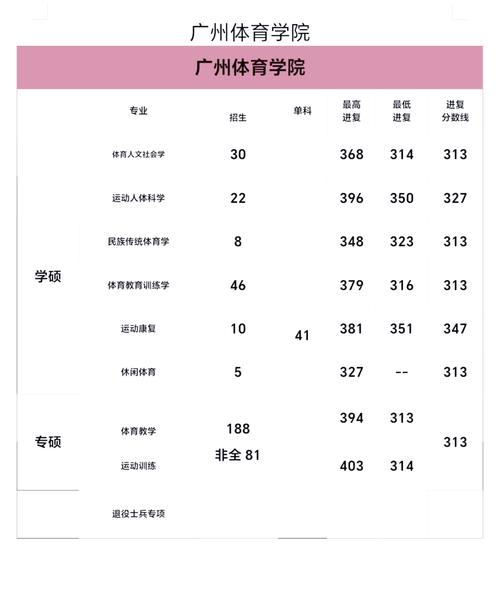 廣州體育學院2016本科招生章程_廣州體育學院錄取分數線_廣州體育學院招生錄取規則