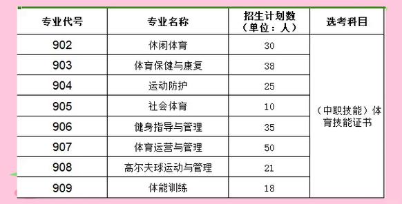廣州體育學院招生錄取規則_廣州體育學院錄取分數線_廣州體育學院2016本科招生章程