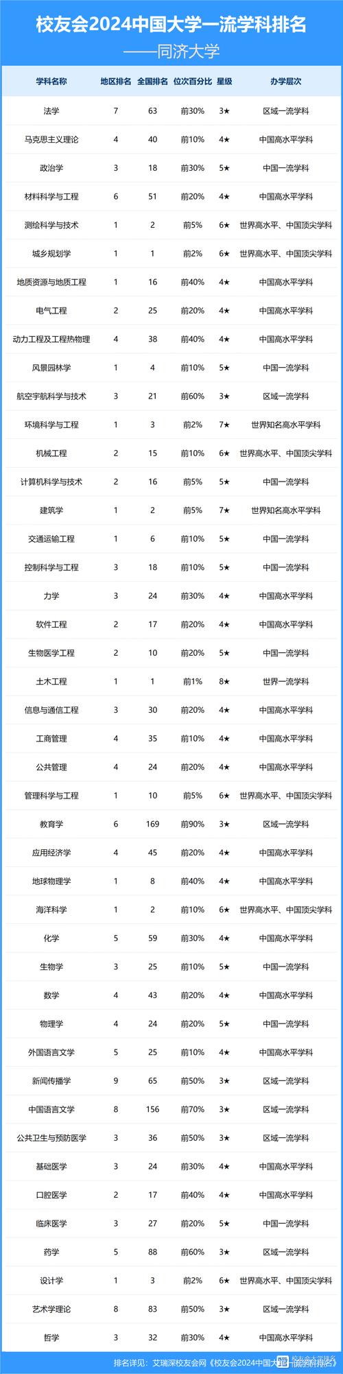 同濟大學錄取分數線_同濟大學歷史沿革_同濟大學2013年錄取分數線