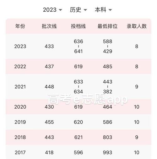 同濟大學錄取分數線_同濟大學2013年錄取分數線_同濟大學歷史沿革