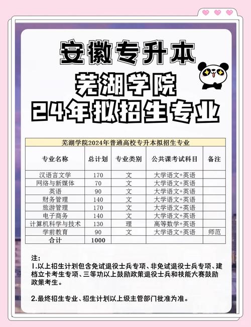 皖南醫學院2021錄取分數線_安徽中醫藥高等?？茖W校專升本政策_安徽省蕪湖市弋江區專升本