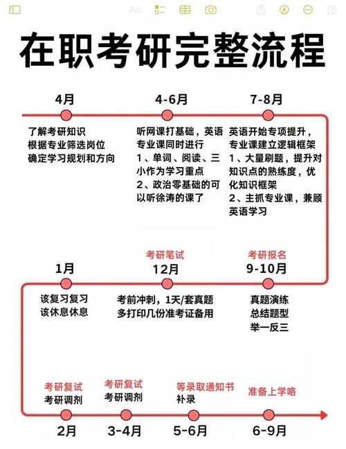 研究生報名及考試時間2022_同等學力申碩考試時間_上海在職研究生考試時間