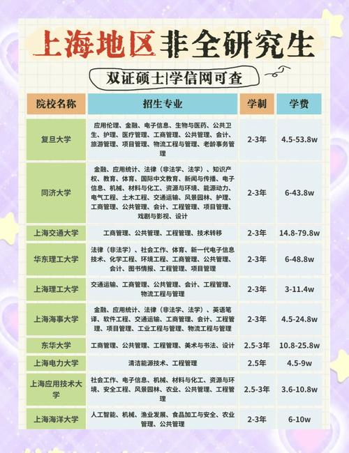 上海在職研究生考試時間_同等學力申碩考試時間_研究生報名及考試時間2022