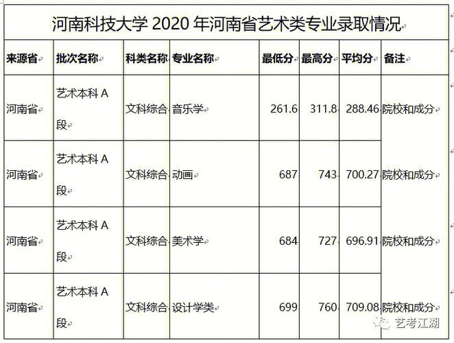 洛陽醫學院?？品謹稻€_河南科技大學?？品謹稻€_河南科技大學醫學院分數線查詢