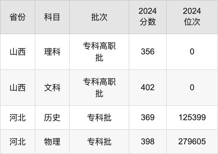 河北政法職業學院分數線_河北政法學院多少分_河北政法職業學院錄取位次