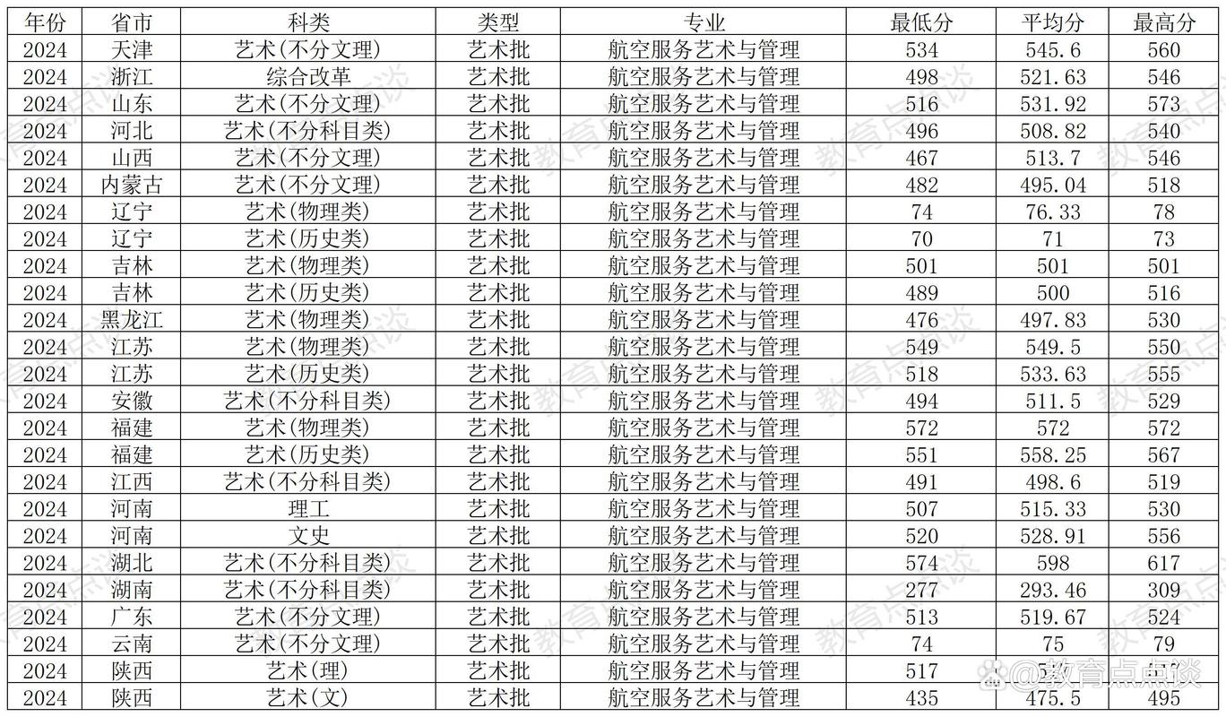  鄭州航空工業管理學院就業前景 _2024年中國民航大學招生錄取分數線（所有專業分數線一覽表公布）_航空航天類大學 500分錄取 