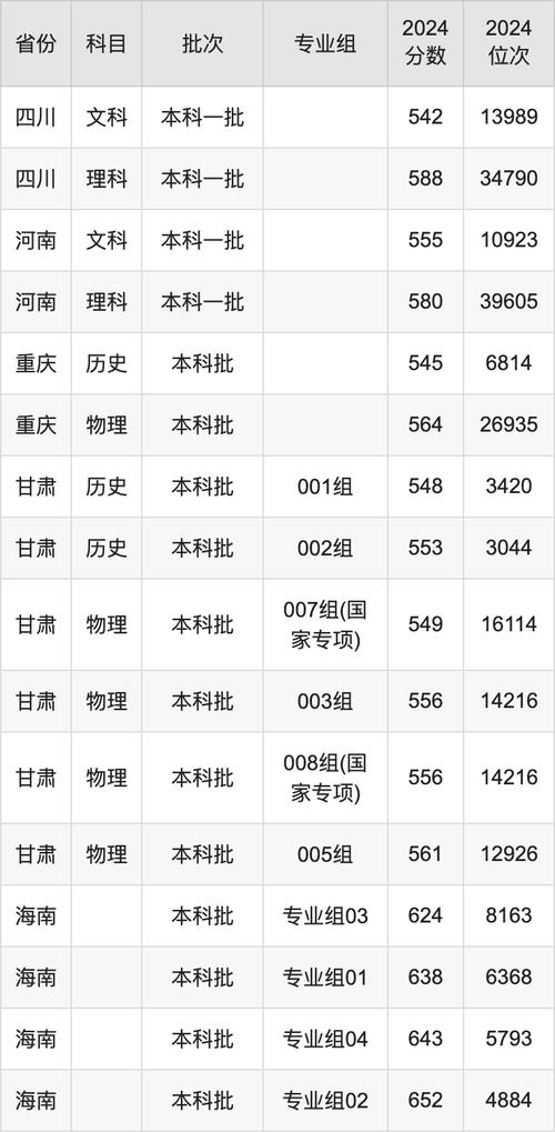 2024年中國民航大學(xué)是幾本錄取分?jǐn)?shù)線（所有專業(yè)分?jǐn)?shù)線一覽表公布）_招飛系統(tǒng)注冊填報志愿_民航招飛2024高考報名流程