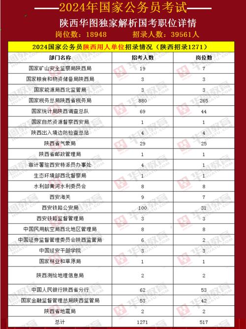 國家公務員考試官網入口_2025國考公務員報名時間查詢_云南省公務員考試報名入口官網