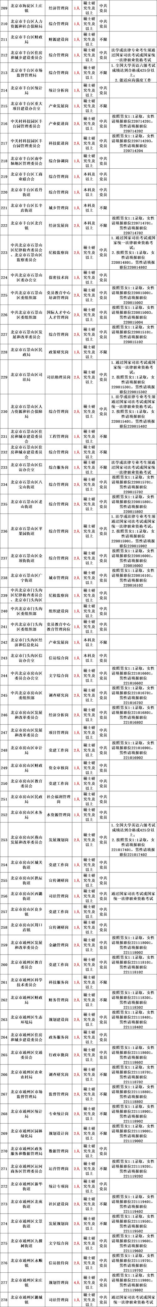 國家公務員考試官網入口_云南省公務員考試報名入口官網_2025國考公務員報名時間查詢
