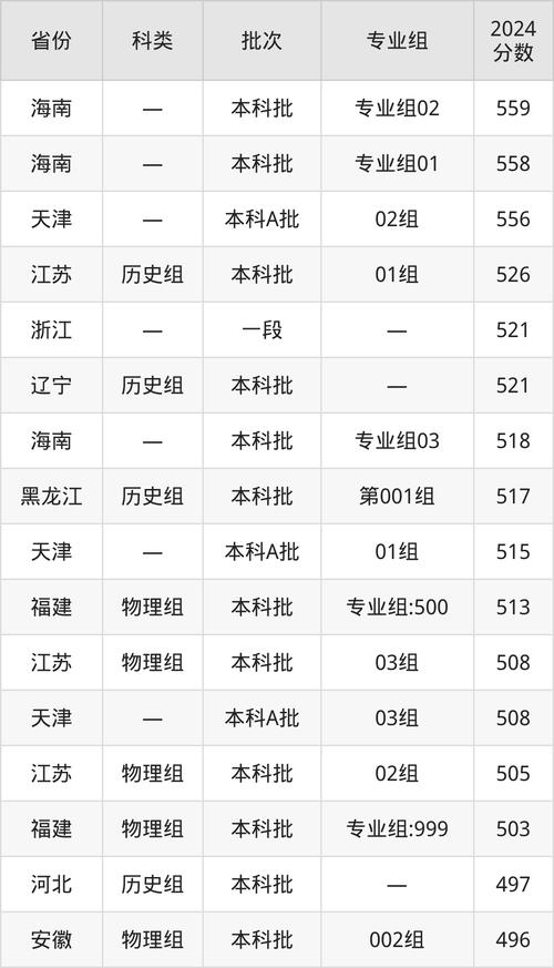 河北科技師范學院山東錄取分數線_河北科技師范學院分數線_河北科技師范學院歷年錄取分數線