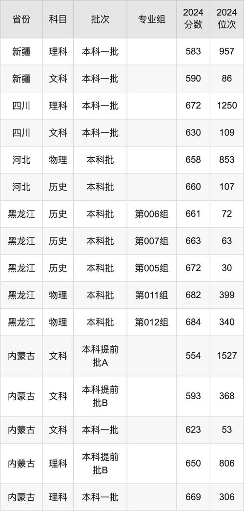 中國人民大學浙江歷年錄取位次_2024年中國人民大學主頁錄取分數線（所有專業分數線一覽表公布）_2022中國人民大學浙江錄取分數線