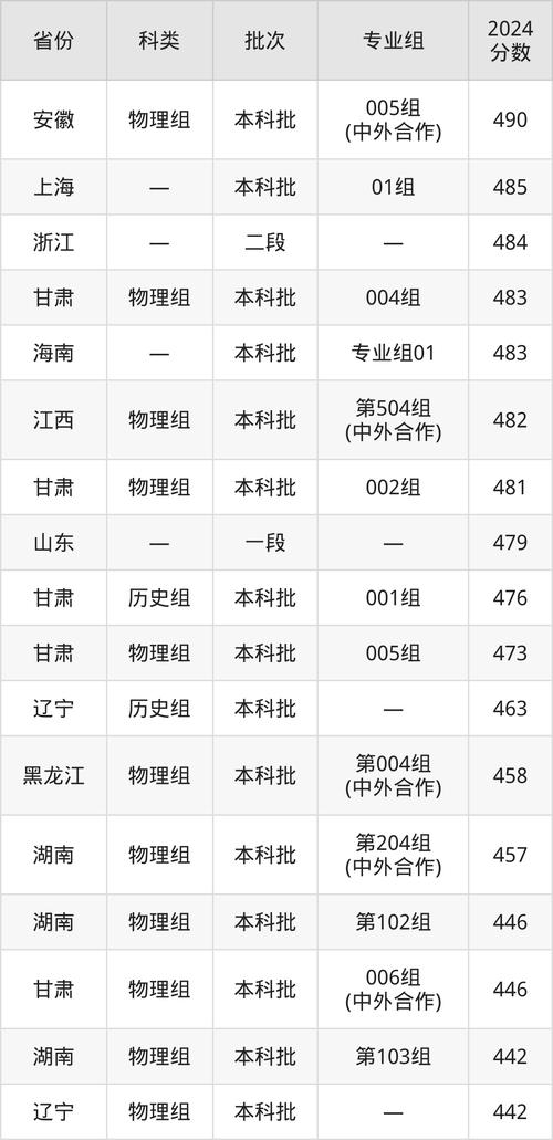 錦州醫科大學2024北京錄取分數線_北京醫科大學錄取分數線_錦州醫科大學歷年錄取分數線對比