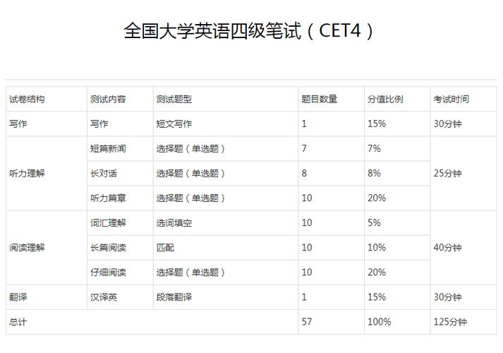 大學(xué)英語(yǔ)四六級(jí)成績(jī)發(fā)布時(shí)間_大學(xué)英語(yǔ)六級(jí)成績(jī)查詢_四六級(jí)成績(jī)報(bào)告單領(lǐng)取方法