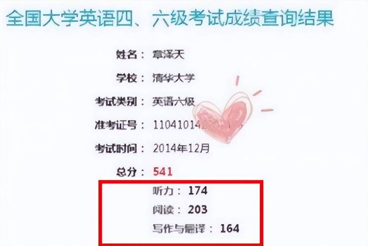 四六級(jí)成績(jī)報(bào)告單領(lǐng)取方法_大學(xué)英語(yǔ)四六級(jí)成績(jī)發(fā)布時(shí)間_大學(xué)英語(yǔ)六級(jí)成績(jī)查詢